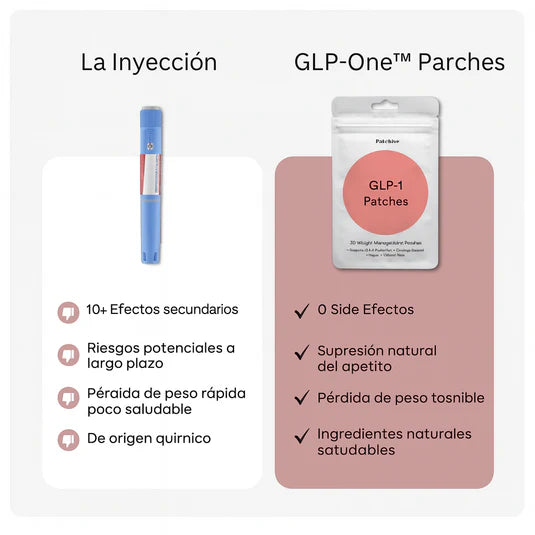 Parches Glp-1